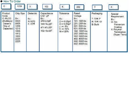 Properties of safety capacitors