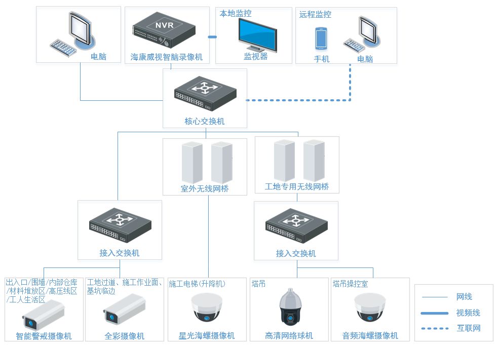 Communication security chip capacitor