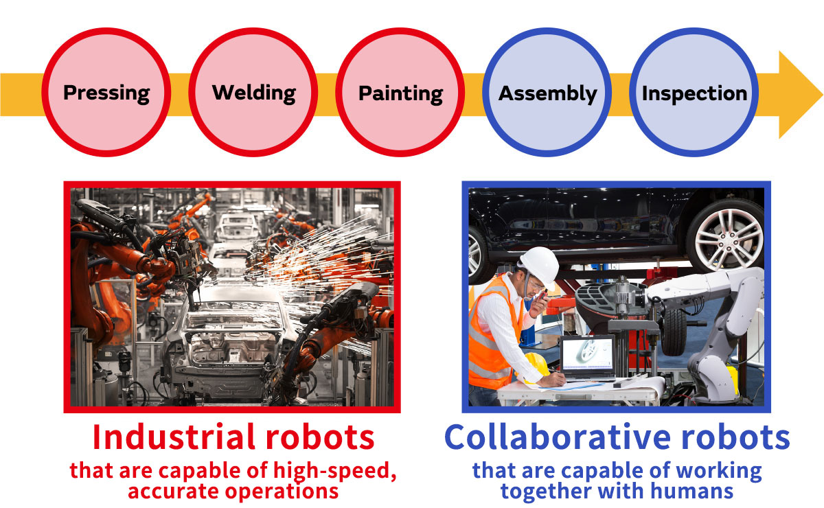 From Automation To Autonomy, Coordination, And More Intelligent Production Robots